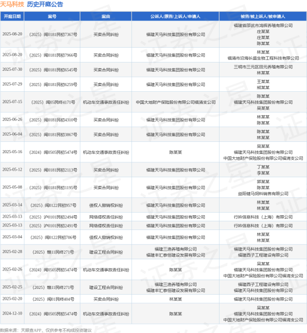 华城融 天马科技作为被告/被上诉人的1起涉及机动车交通事故责任纠纷的诉讼将于2025年7月15日开庭